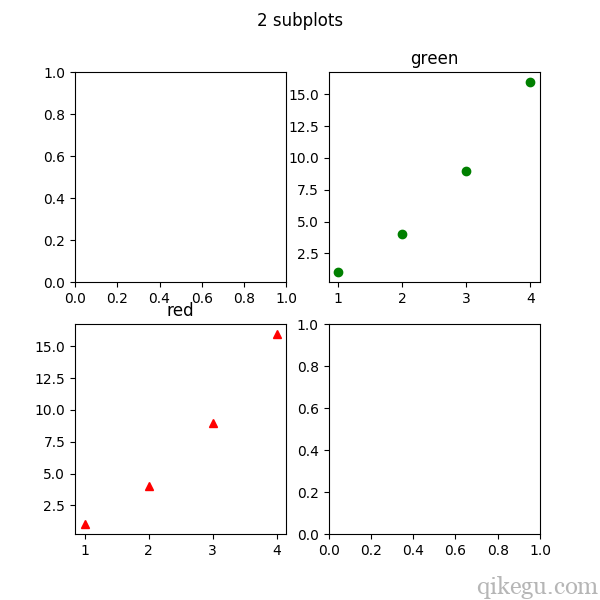 Matplotlib