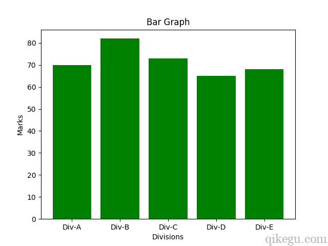 Matplotlib