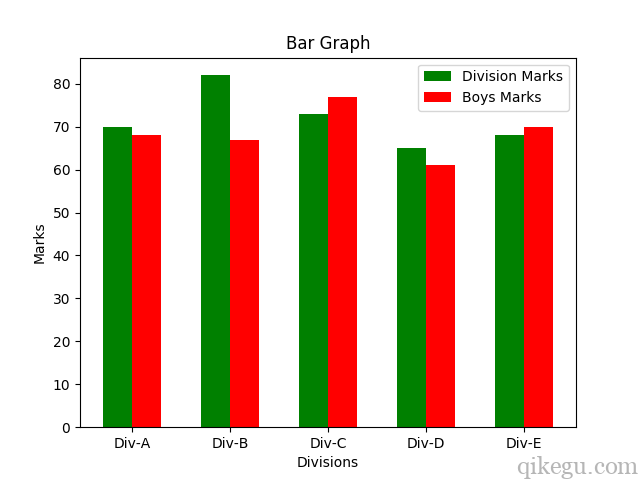 Matplotlib