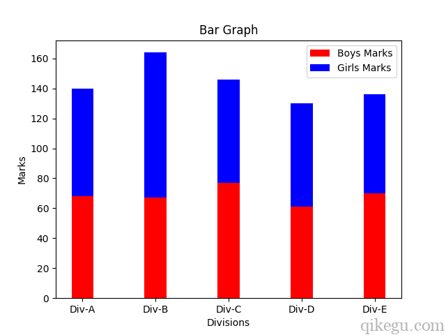 Matplotlib