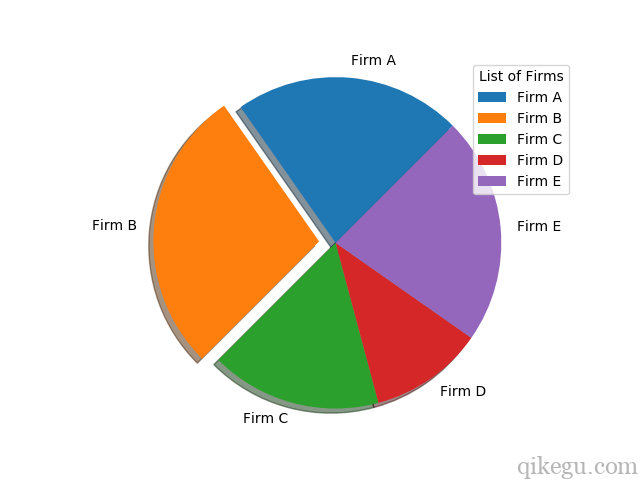 Matplotlib