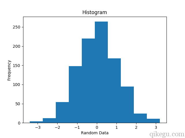 Matplotlib