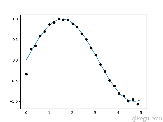 scipy signal 图1