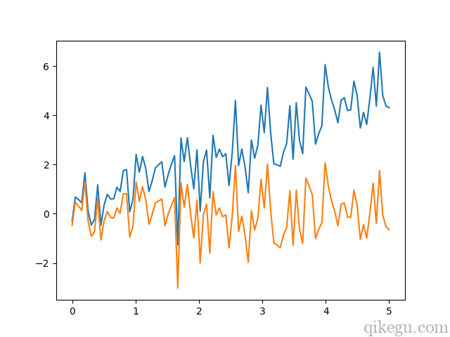 scipy signal 图2