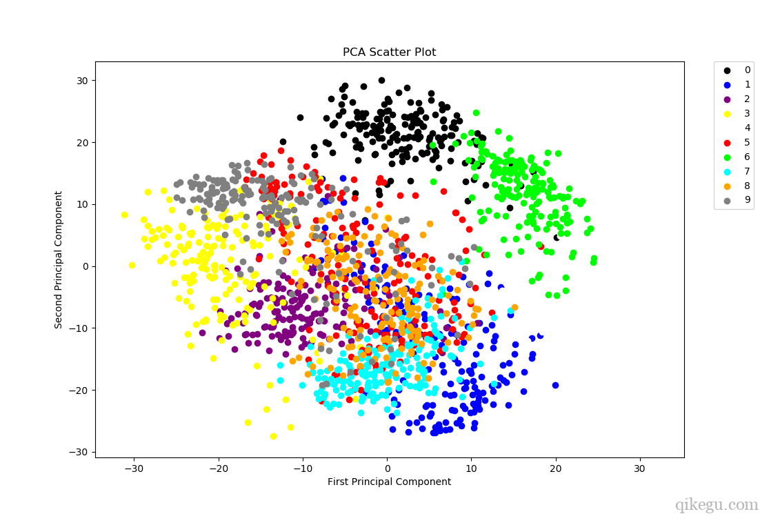 Sklearn cluster. PCA точечный график. PCA sklearn. Корреляции графики sklearn. Библиотеки для нейронных сетей scikit learn.