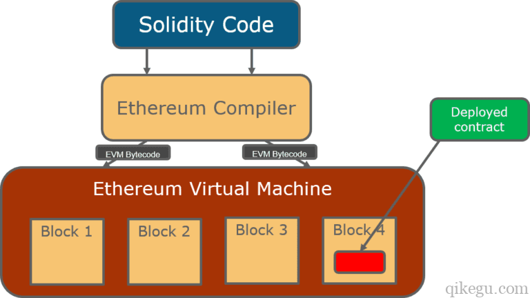 以太坊(Ethereum) - 虚拟机架构_kevinhwu的博客-程序员秘密 - 程序员秘密