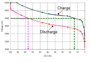 Technical Document Image Preview