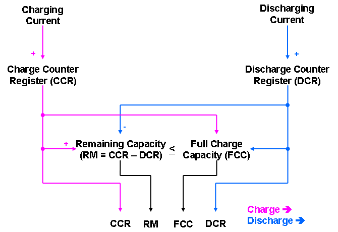 Technical Document Image Preview