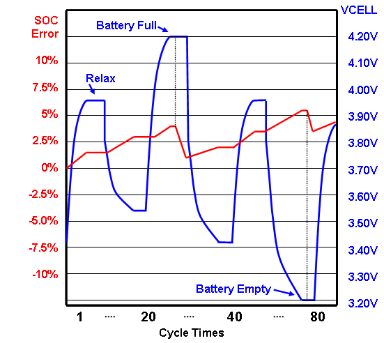 Technical Document Image Preview