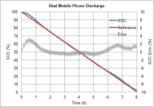 Technical Document Image Preview