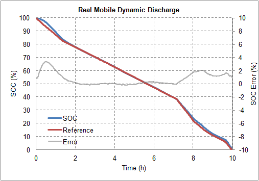 Technical Document Image Preview