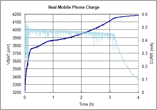 Technical Document Image Preview