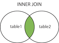 inner_join_img