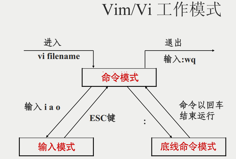 [转]Linux面试题（2020最新版）