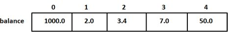 Array representation