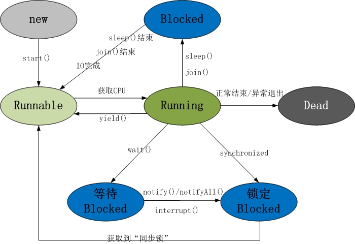 Java线程：你想了解的，我都有javazycxnanwang的博客-