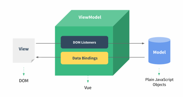 Vue.js入门之表单和组件基础javascriptEmoji的博客-