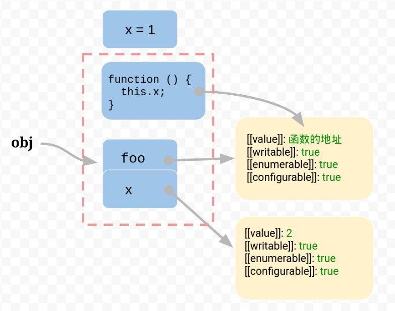 阮一峰的JavaScript 的 this 原理