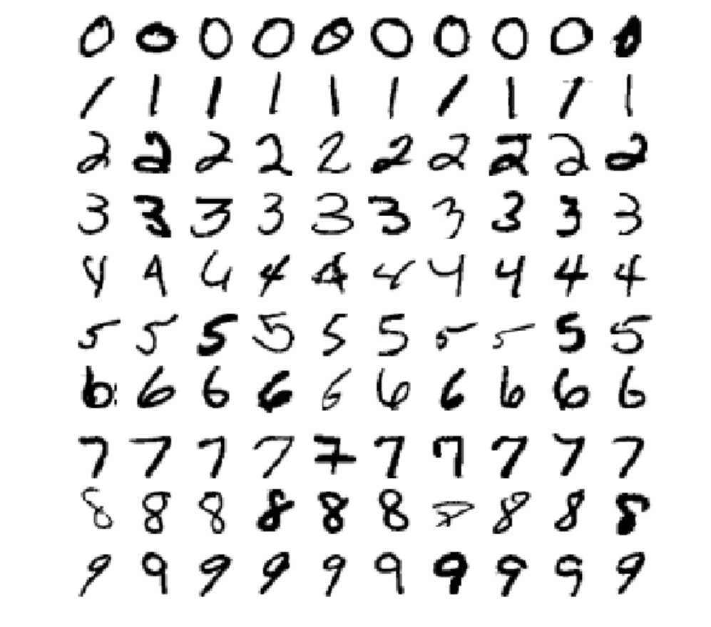 MNIST буквы