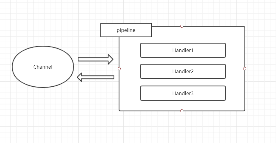 channelpipelinehandler.png