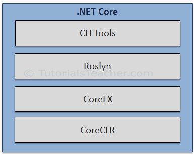 dotnet-core-components.png
