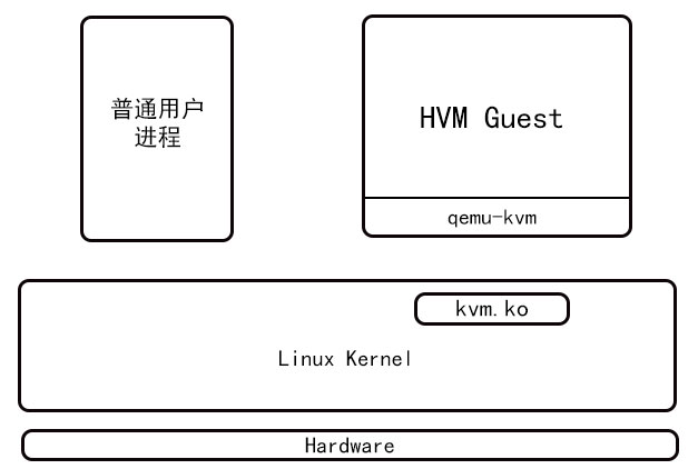 KVM和Xen虚拟化有什么区别？Xen和KVM优缺点对比