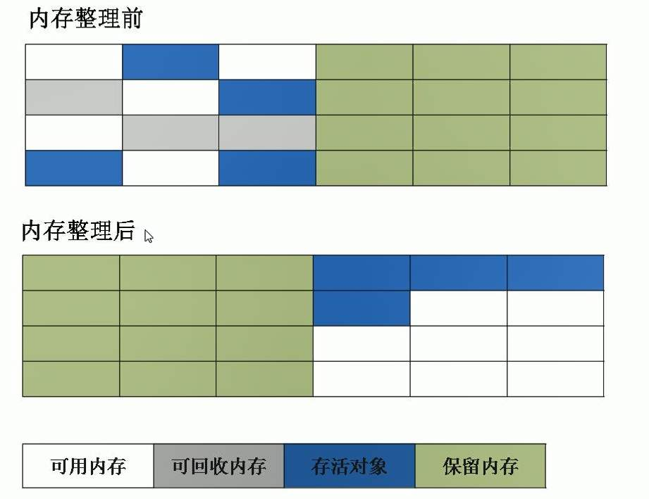 复制算法