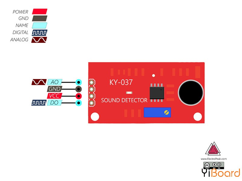 如何使用Arduino开发板读取KY-037声音检测传感器_arduino怎么检测ky-037的电平-CSDN博客