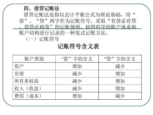 复式记账法对每一笔账目同时记录来源和去向,首次将对账验证功能引入