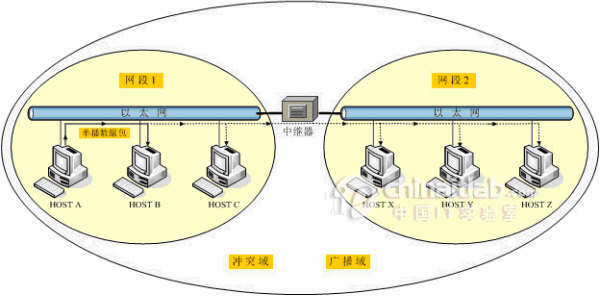 搞清楚網絡中的設備weixin46803507的博客-