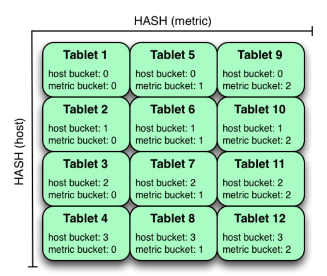 Apache Kudu(三) Java Client 连接 Kudu_使用kuduclient查询需要写连接吗CSDN博客
