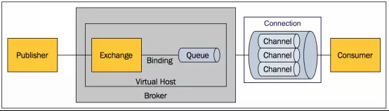 rabbitmq-framework.jpg