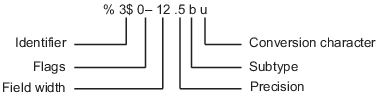 Matlab中num2str函数使用