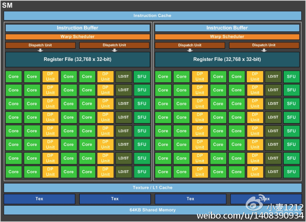 Nvidia GPU的浮点计算能力 - 程序员大本营