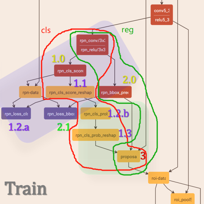 faster-rcnn_net_train_11.png