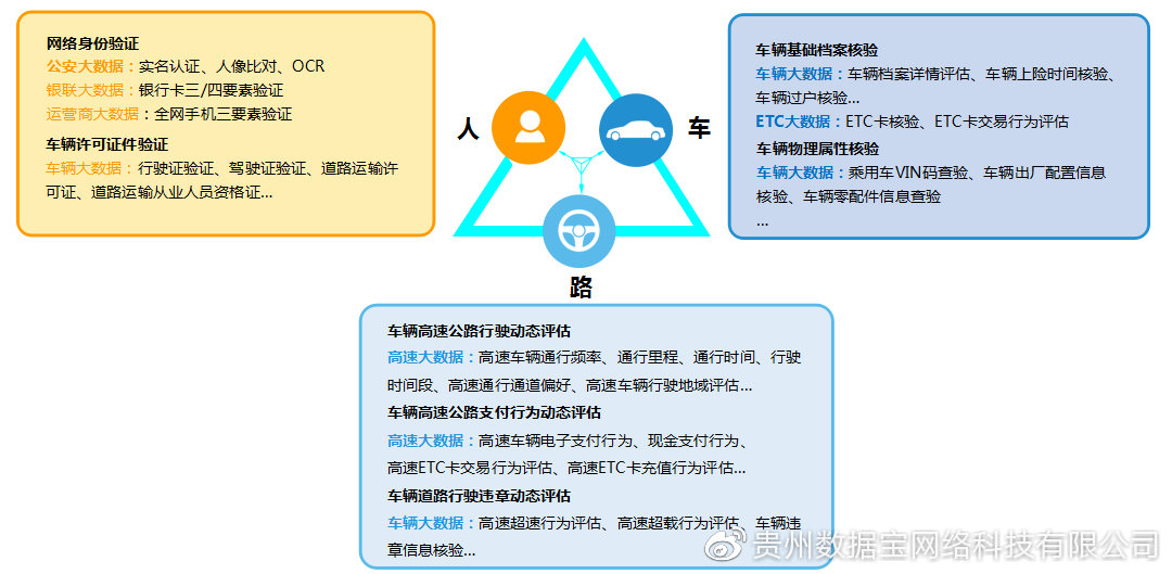 网络货运新风口下，传统的无车承运人如何实现弯道超车？Anitazhang的博客-