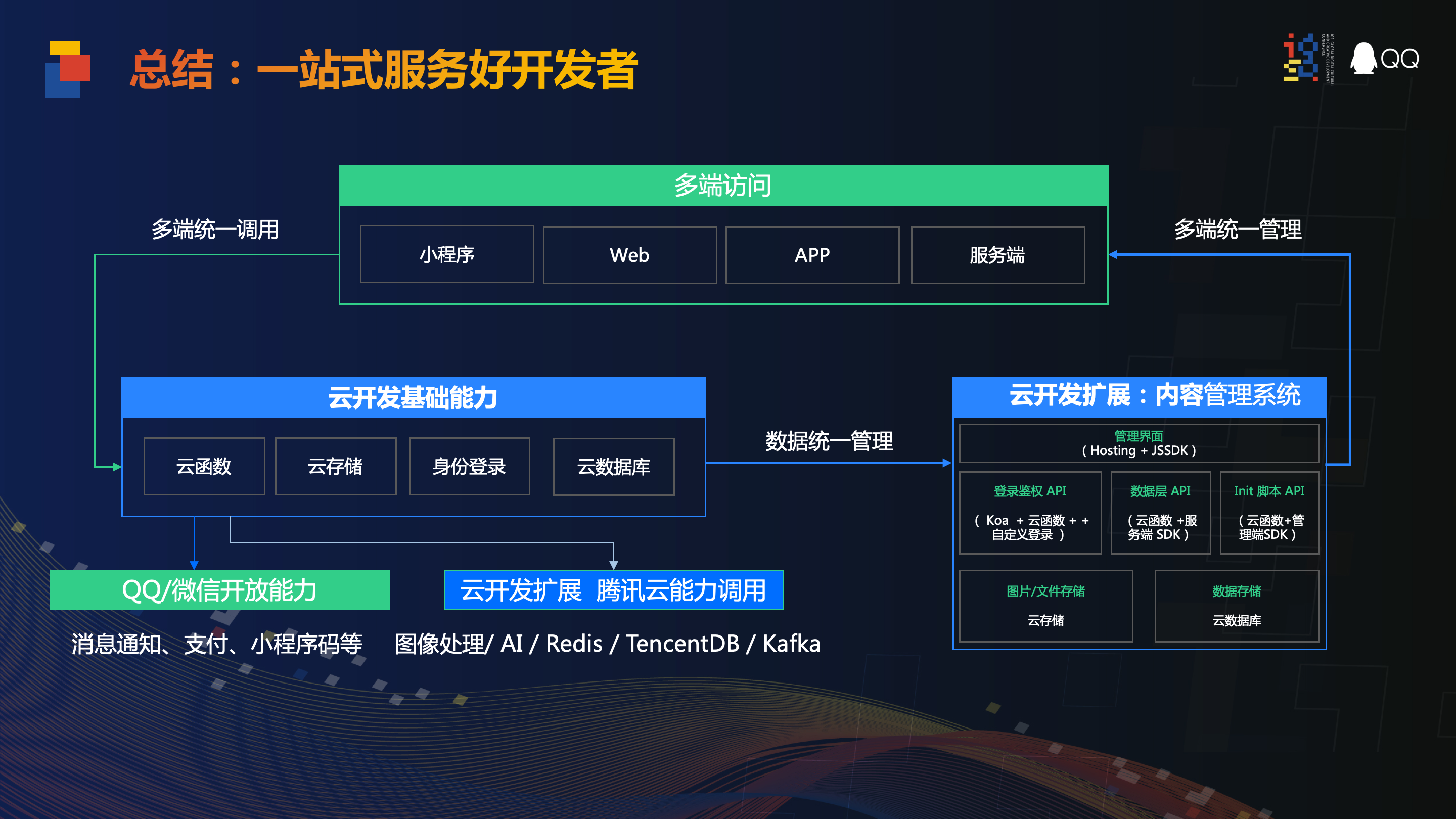 从微信小程序到QQ小程序：云开发CloudBase的一云多端实践TCBCloudBase的博客-云开发cloudbase微信小程序