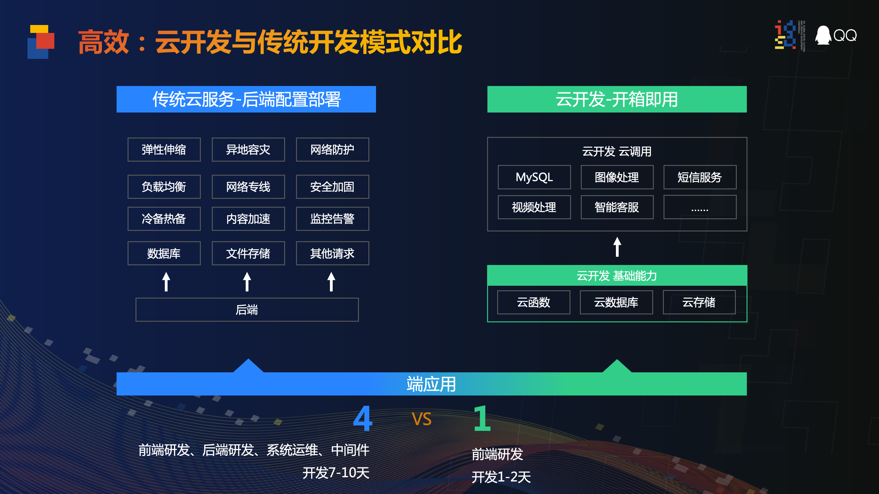 从微信小程序到QQ小程序：云开发CloudBase的一云多端实践TCBCloudBase的博客-云开发cloudbase微信小程序