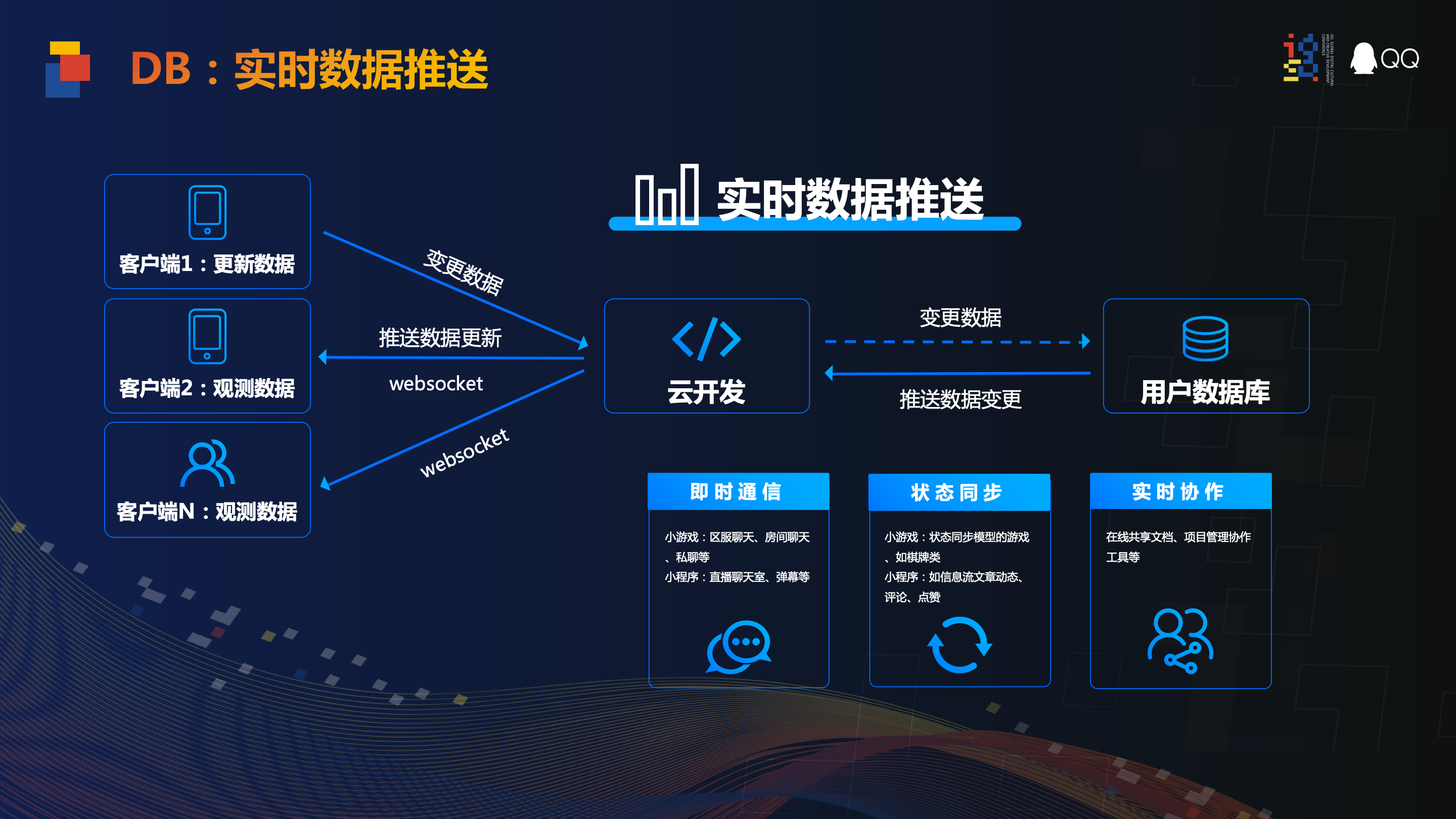 从微信小程序到QQ小程序：云开发CloudBase的一云多端实践TCBCloudBase的博客-云开发cloudbase微信小程序
