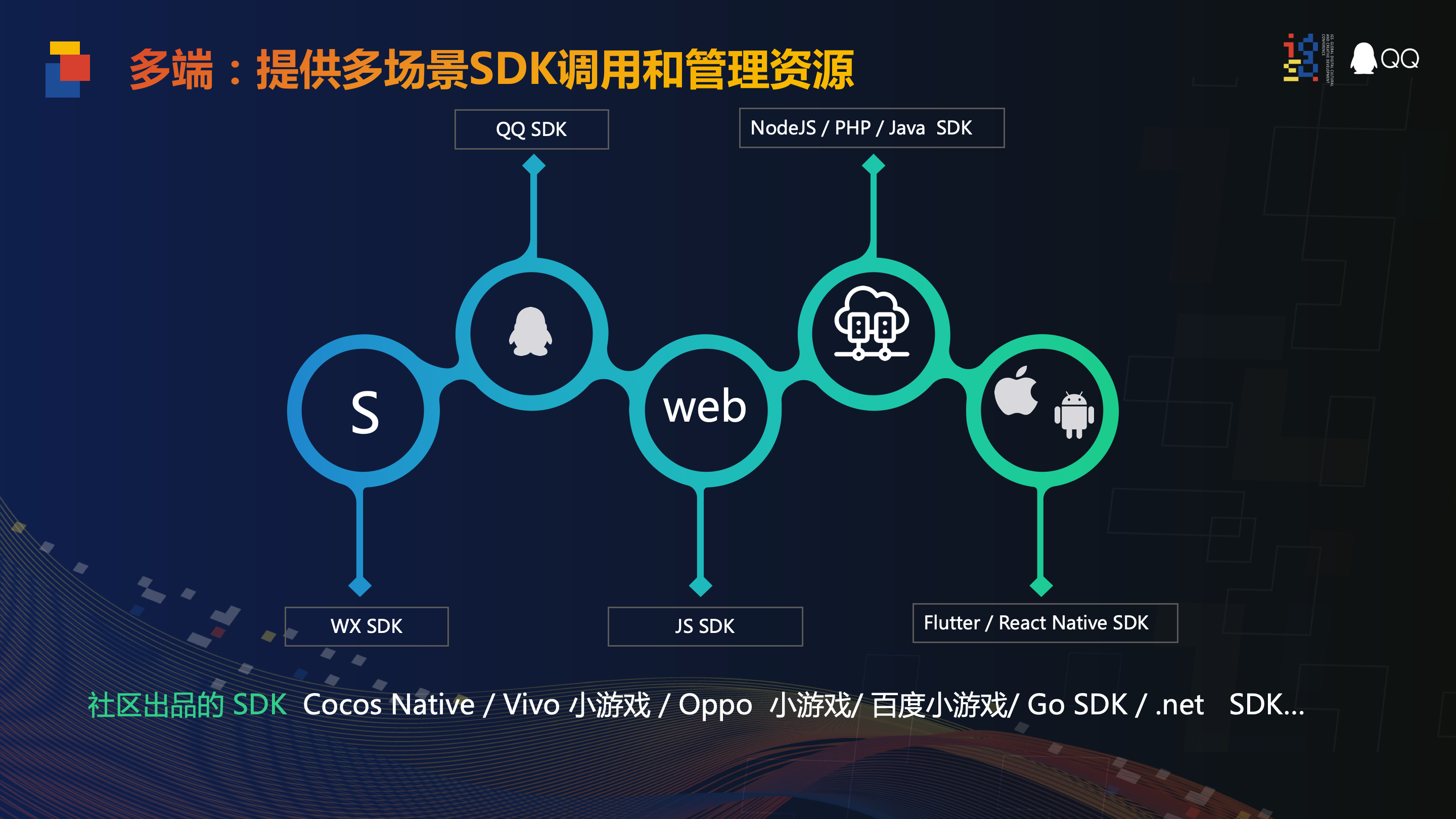 从微信小程序到QQ小程序：云开发CloudBase的一云多端实践TCBCloudBase的博客-云开发cloudbase微信小程序