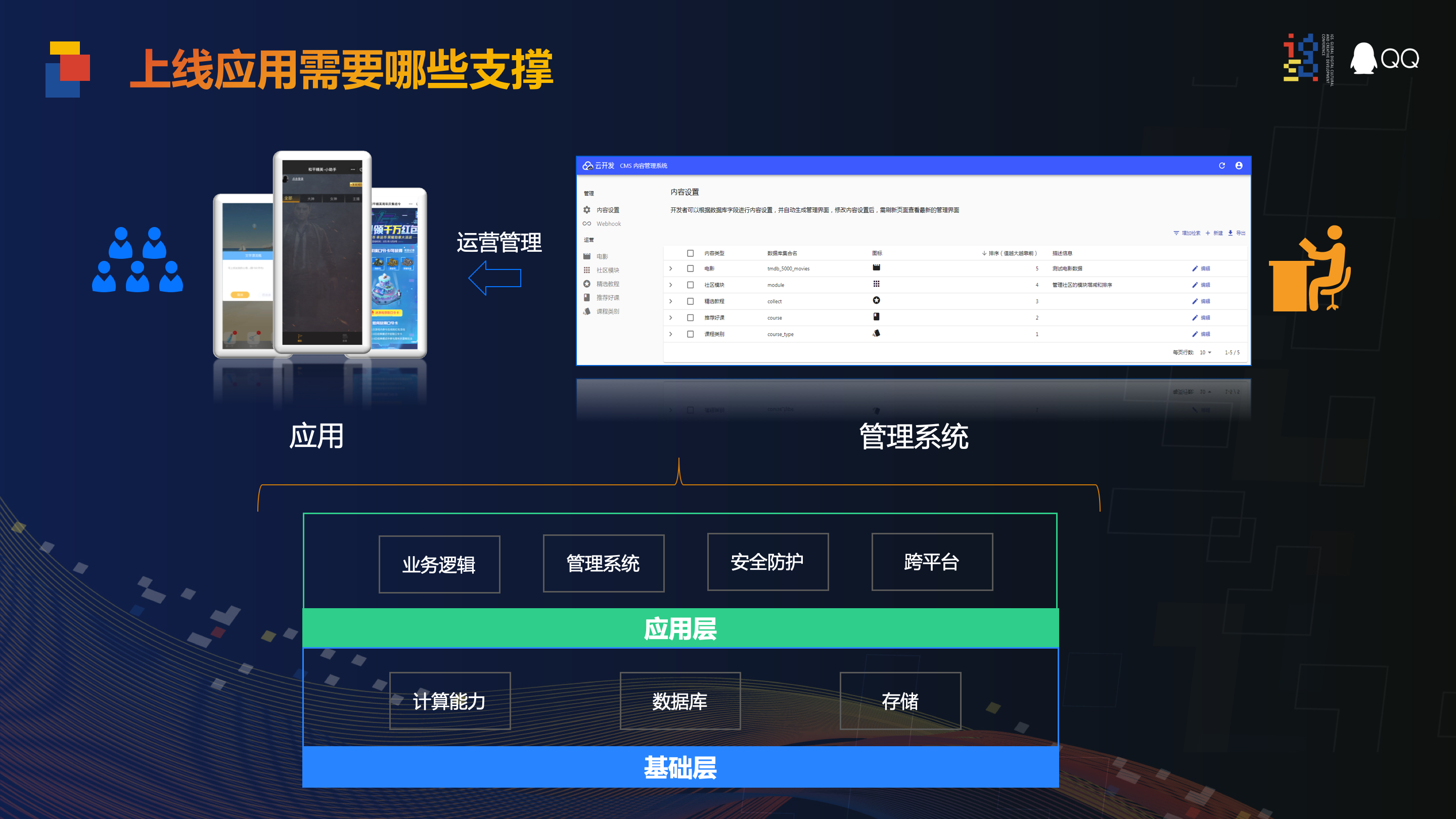 从微信小程序到QQ小程序：云开发CloudBase的一云多端实践TCBCloudBase的博客-云开发cloudbase微信小程序