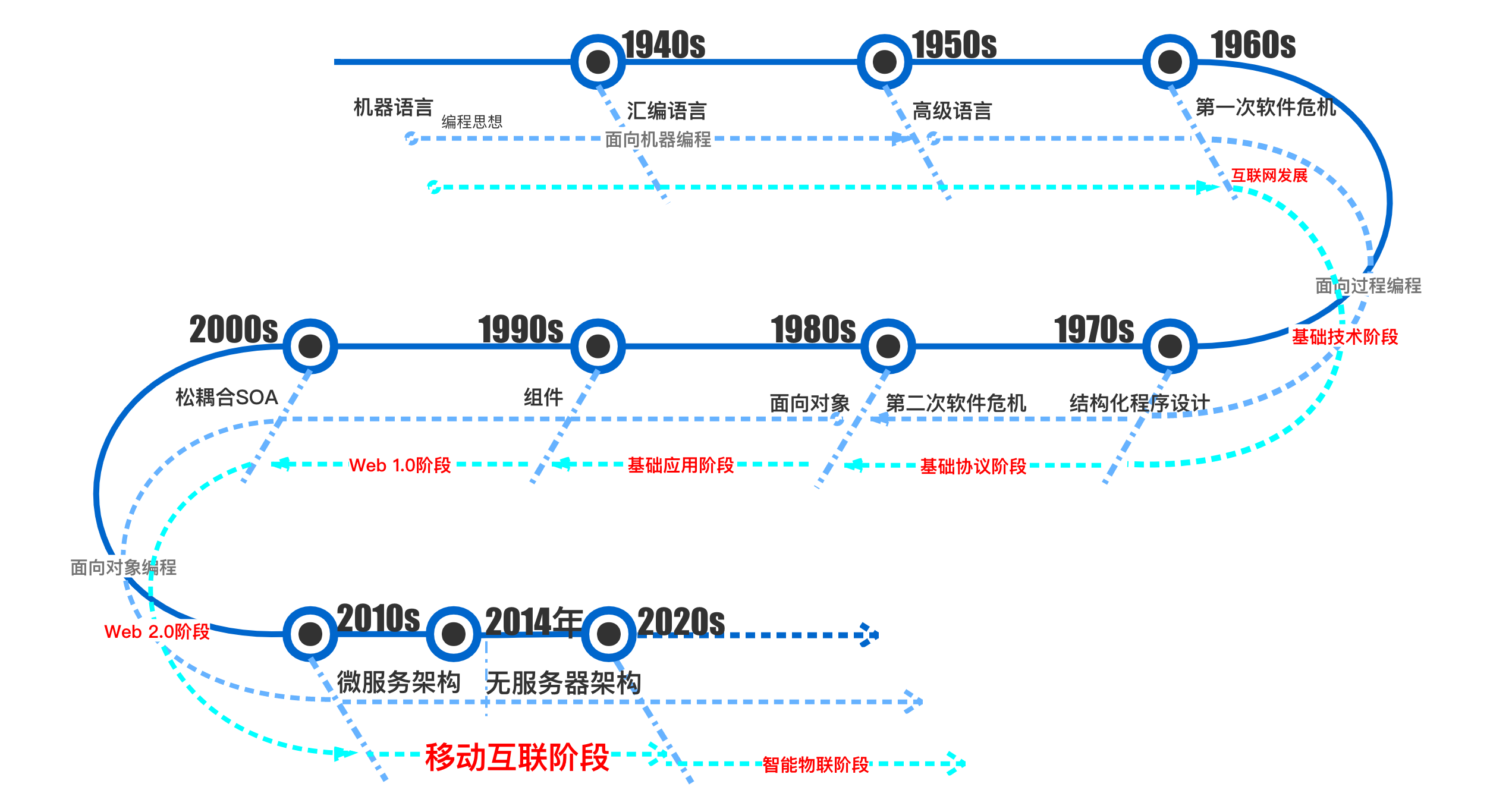 从微信小程序到QQ小程序：云开发CloudBase的一云多端实践TCBCloudBase的博客-云开发cloudbase微信小程序