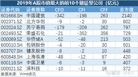 一文看懂现金流量表的八种类型