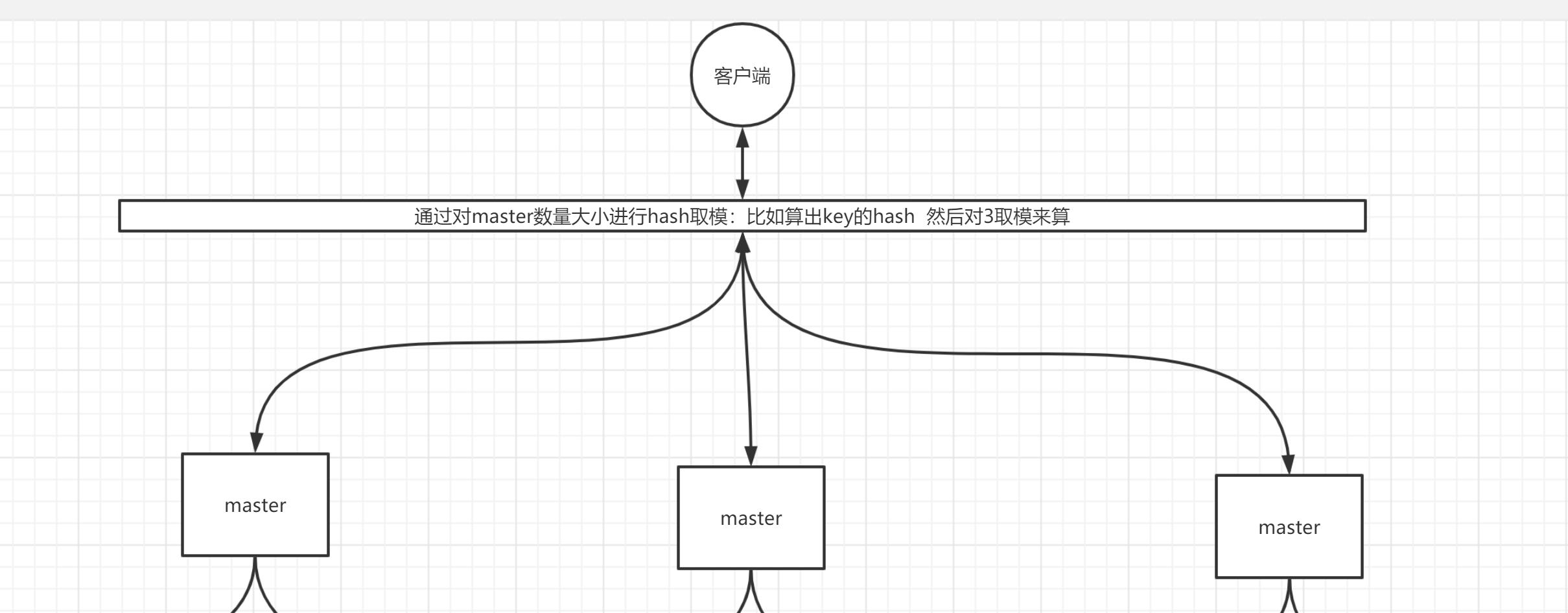 总结Redis问题数据库yakax的博客-