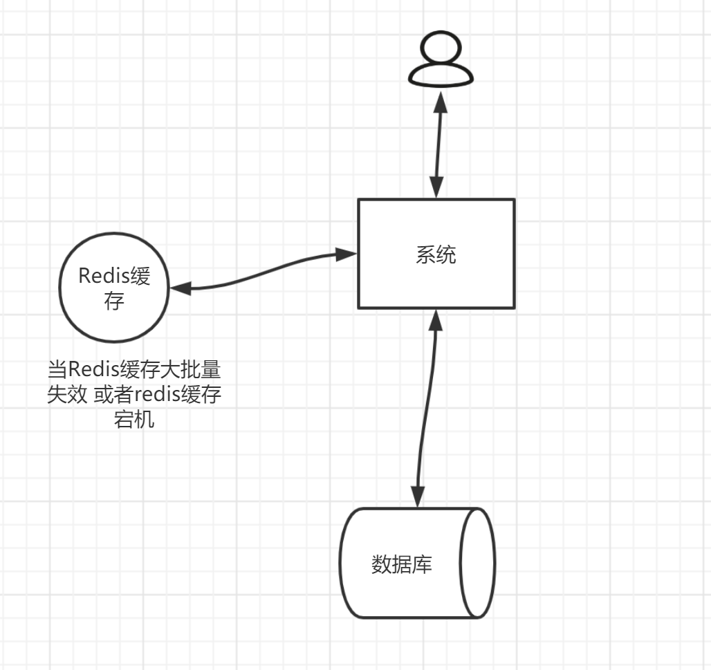 总结Redis问题数据库yakax的博客-