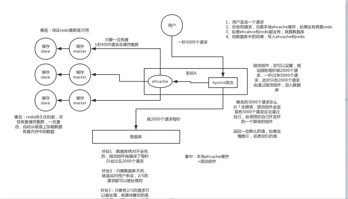 总结Redis问题数据库yakax的博客-