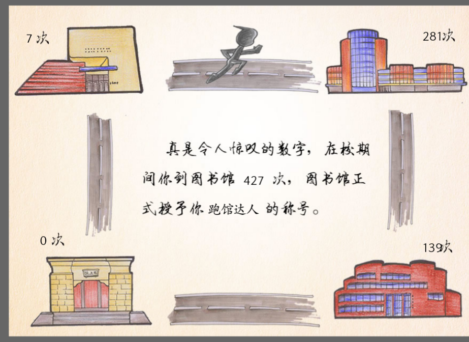 那些年，去过的图书馆