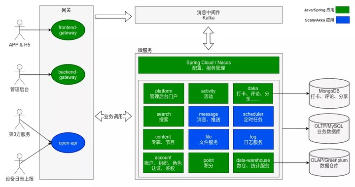 Nacos SDK for Scala 发布