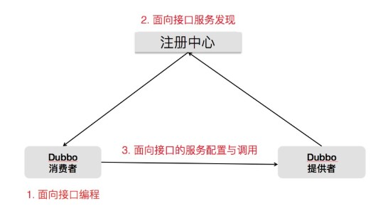 都已经十岁的ApacheDubbo，还能再乘风破浪吗？