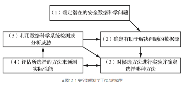 gdp核算的五个相互关系_GDP统一核算背后 新一轮城市竞争打响(3)